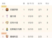 九游娱乐官方平台-包含瓦伦西亚击败对手，力争赢得联赛积分榜前列席位的词条