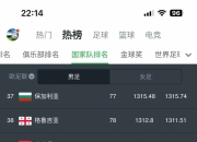 九游官网入口活动-黑山刚强晋级，摩尔多瓦仓皇告终