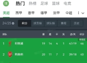 九游体育官网-切尔西后防稳固，成功锁定半决赛席位的简单介绍