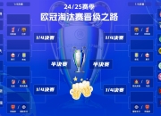 九游体育-欧锦赛预选赛积分榜上有朝一日巨变的简单介绍
