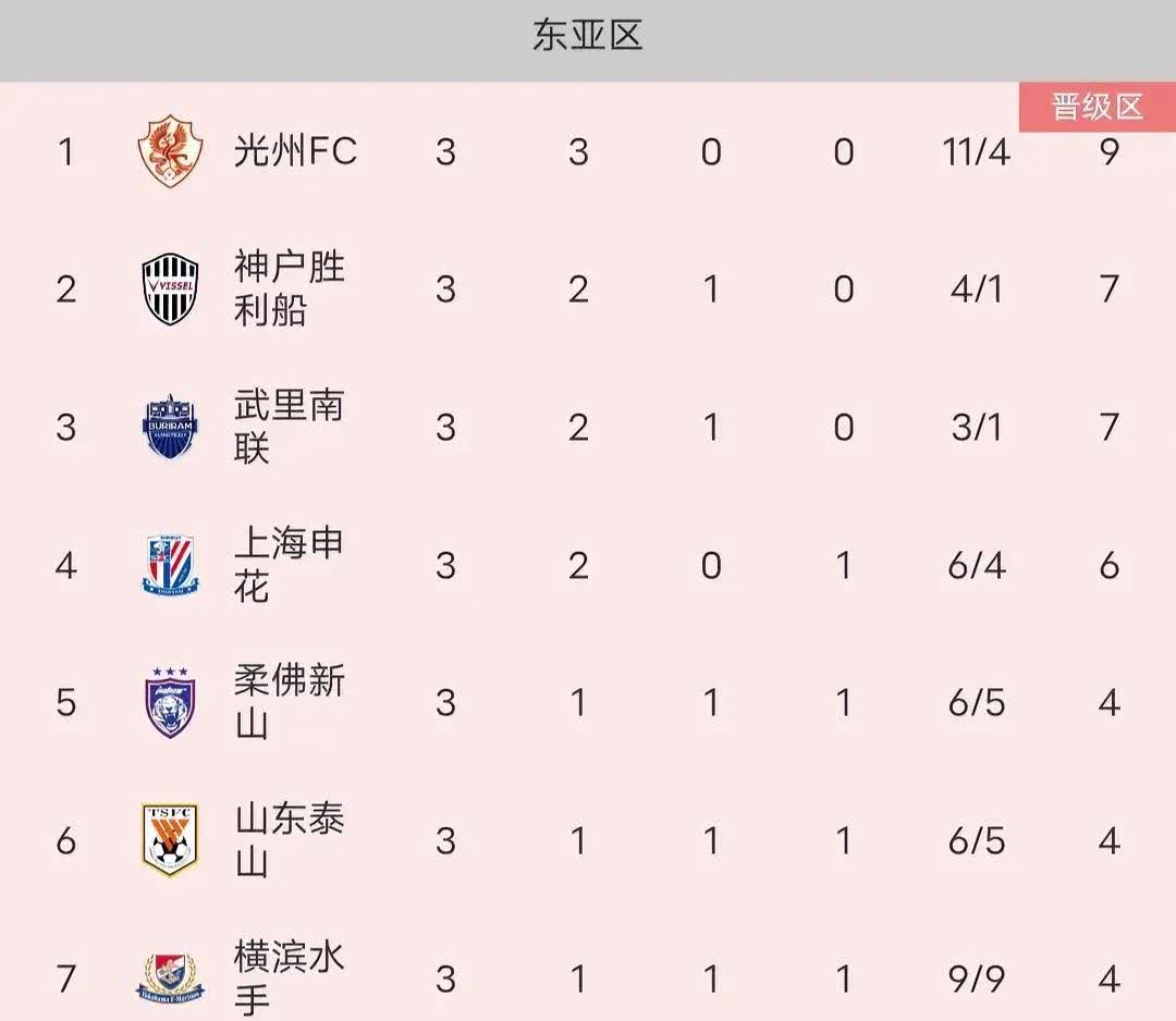亚洲联赛最新排名出炉，佳绩连连的简单介绍