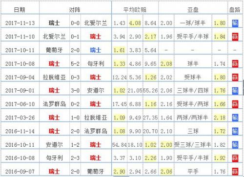 塞尔维亚力克瑞士，晋级欧锦赛四强